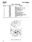 GLC 4 Parts Listing